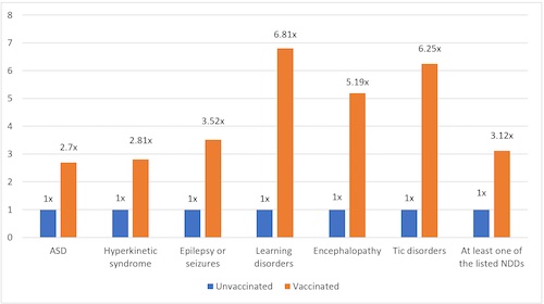 vax status in 9 y olds